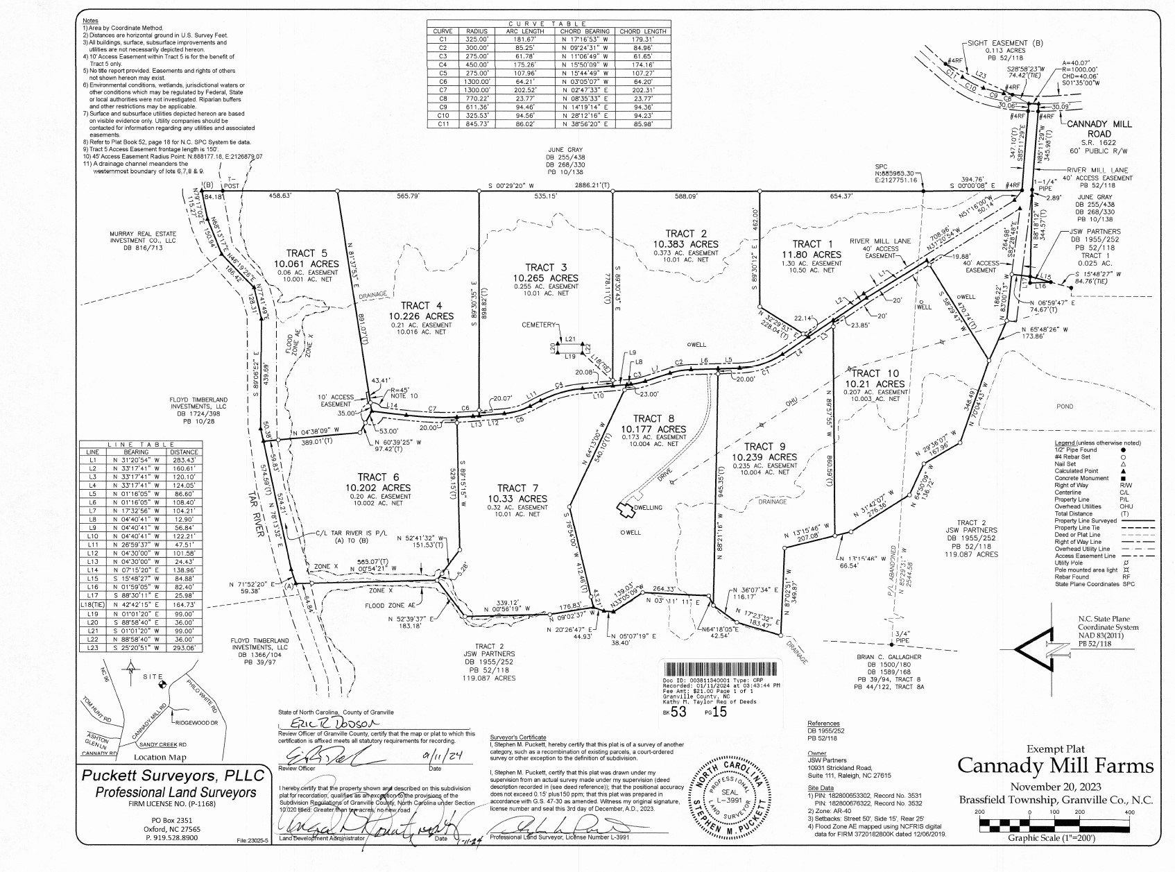 Cannady Mill Farms — Homestead Tracts photo 3